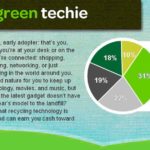 eBay Green Team Earth Day