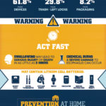 Rayovac_CoinCell_Infographic